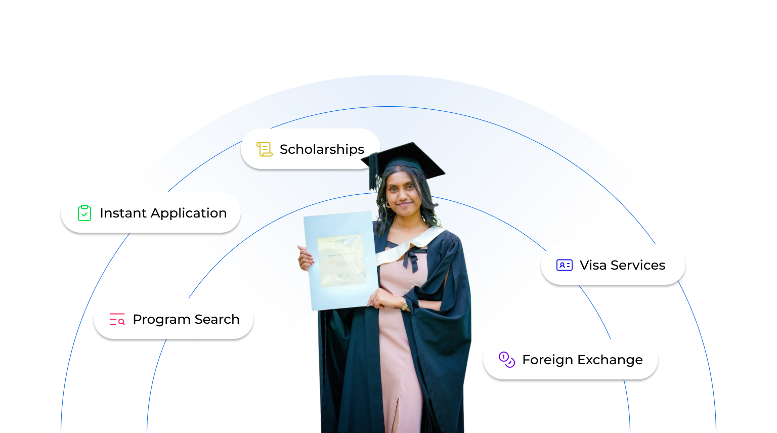 360 Solutions - Student services including scholarships, visa services, and foreign exchange